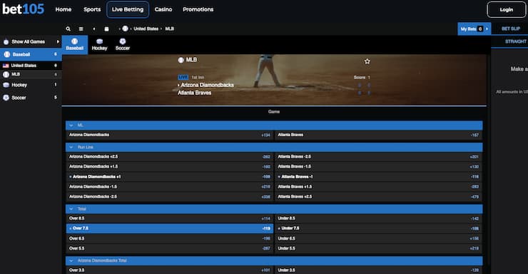 Odds display from Bet105, a major player among New York online sportsbooks.